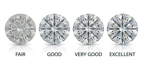 Diamond Cut Grades