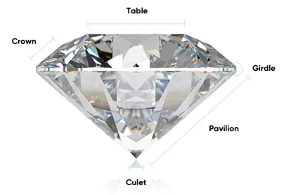 diamond-anatomy