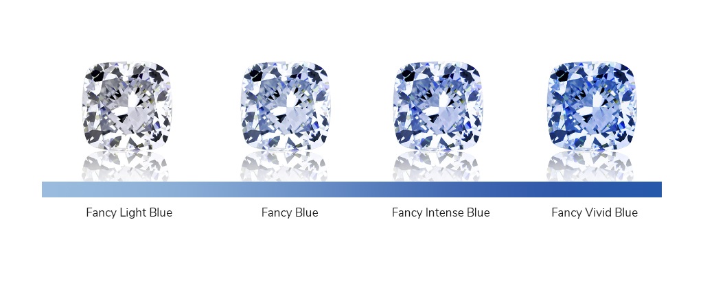 Fancy coloured diamonds scale